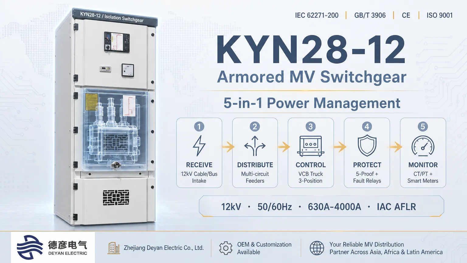 Como o painel KYN28-12 recebe, distribui, controla, protege e monitora energia